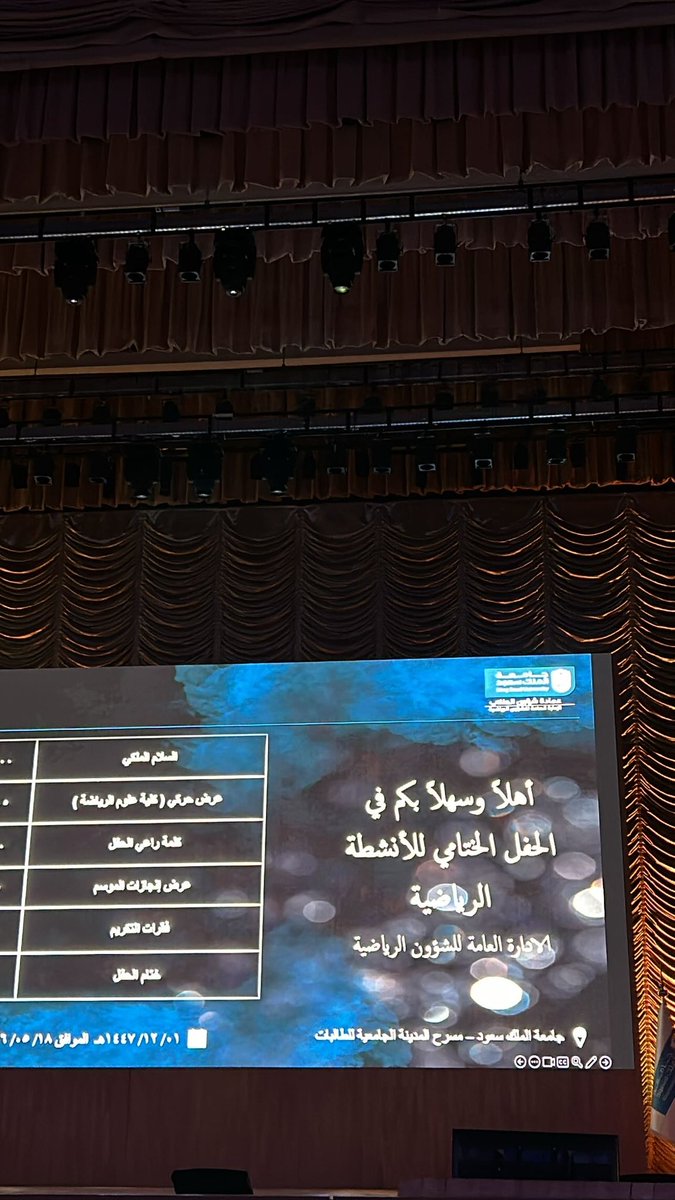 be0_24's tweet photo. يوم أسطوري 🥳✨ 
يجننن .. يجنننن..يجنننن !
عجبني عرض الجمباز و مبسوطه مره لكل اللي تكرمو خصيصا كوتش لجين و كوتش شادن ❤️ https://t.co/LCjXJWNGx4
