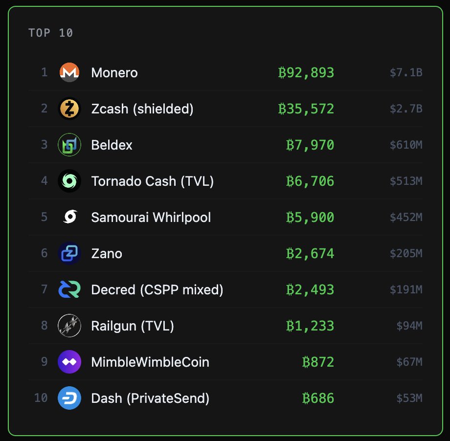 Crypto Privacy Tracker tweet media