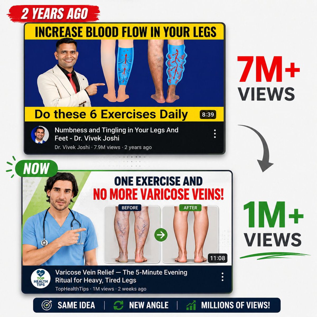 AnsS916's tweet photo. Don’t ignore  old viral videos in your niche.
Re upload them with new packaging better title, thumbnail, hook, and pacing.

If an idea went viral 3–4 years ago, there’s a high chance it can still work today. https://t.co/YHCg3ukNLG