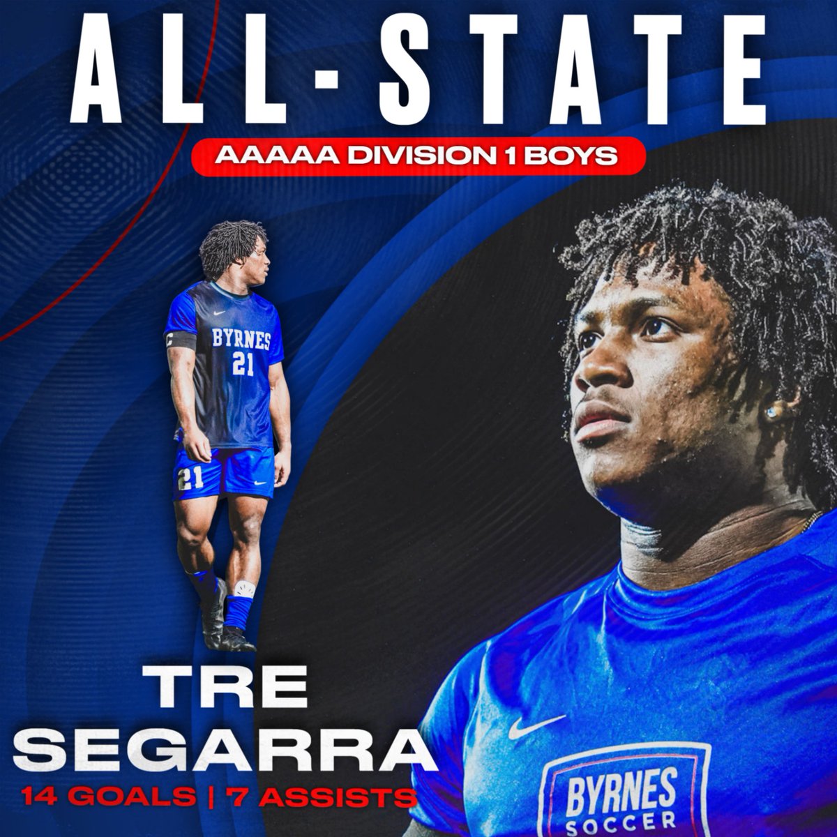 ByrnesMenSoccer's tweet photo. Excited to share that Tre Segarra was named to the South Carolina All-State Boys Soccer team.  We couldn't be more proud of Tre and his accomplishments over the last three years and we look forward to seeing him on the football field for years to come.  #byrnesmenssoccer https://t.co/PufoAlTzAq