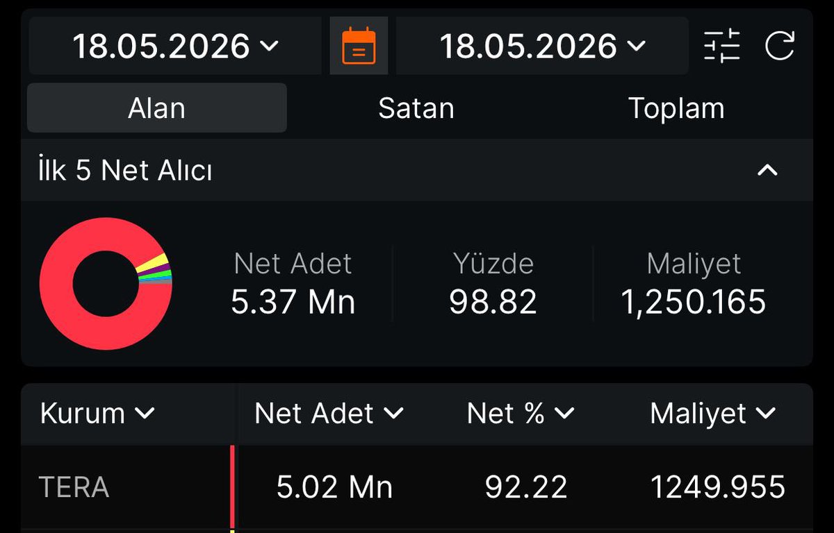 Hisse Tavancısı tweet media