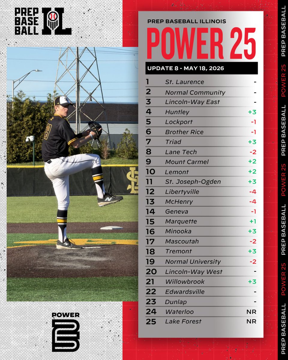 Prep Baseball Illinois tweet media