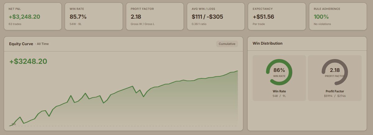 qlapp38's tweet photo. but negative RR can't be profitab... oh wait. @ForexIke. https://t.co/DdXeTNji9R