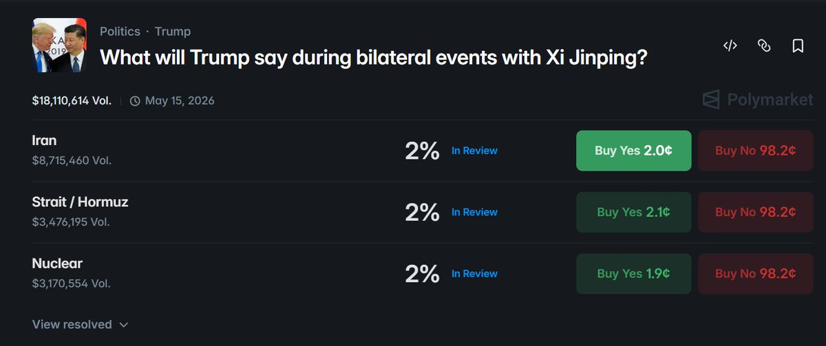 SmolHydra's tweet photo. How are mention markets on Polymarket always in review?

They either got said or didn't, why is there always debate https://t.co/a7ytQ5j1cd