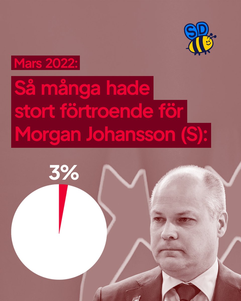 Sverigedemokraterna tweet media