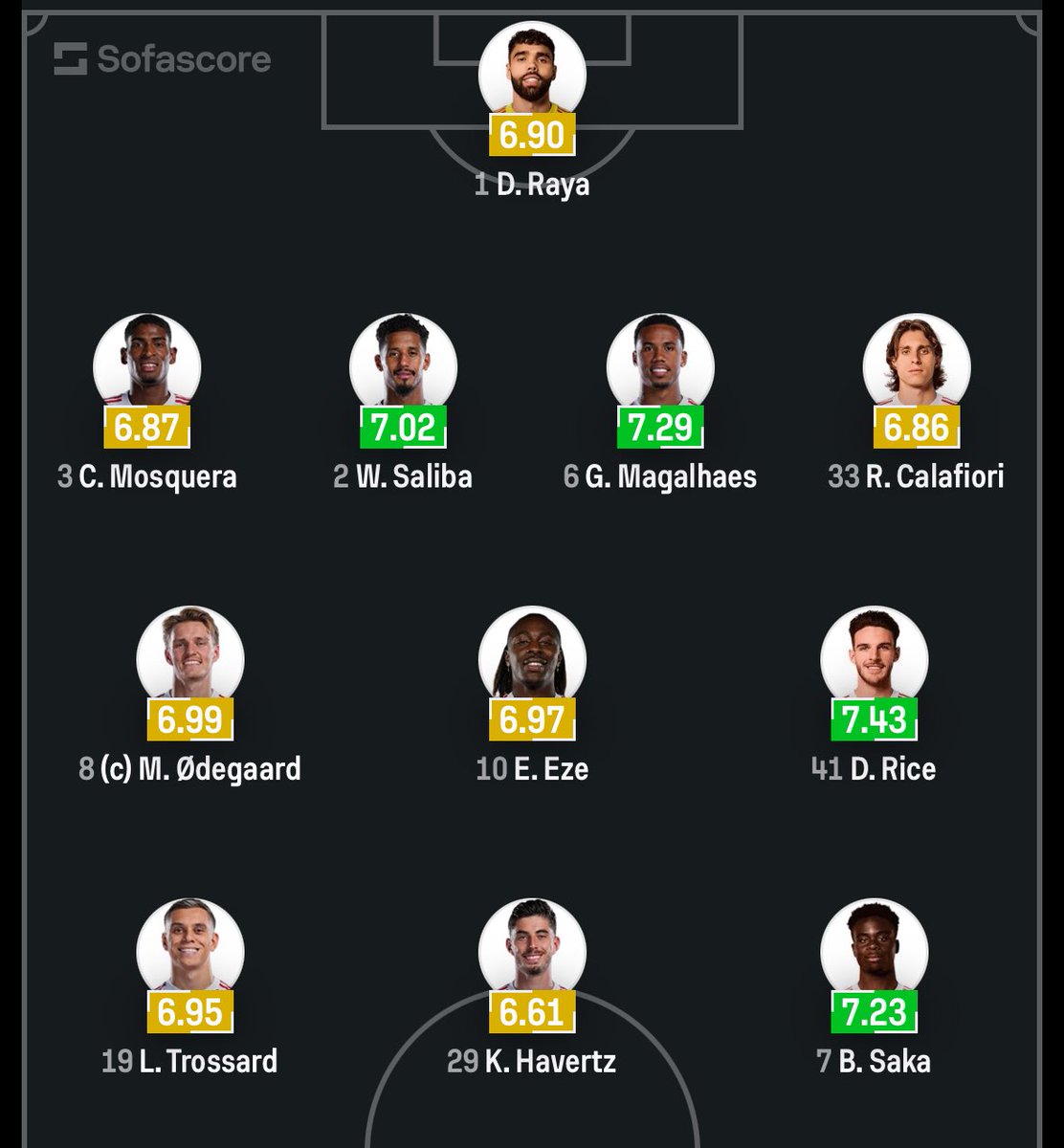 FPL Corner tweet media