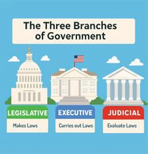 voguebabe35's tweet photo. @joandeere238761 @Unite4Freedom I look forward to the day when our courts return to adjudicating instead of legislating.  
#ThreeBranches #Legislative #Executive #Judicial https://t.co/URHczjVFbj