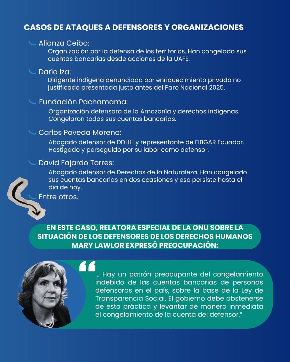 Cedhu's tweet photo. @ONU_derechos @ONU_es @FLDAmericas @SRWatSan @ONU_es @MichaelFakhri @MaryLawlorhrds @RELE_CIDH @AFrontlines_ES @ONUecuador @UEenEcuador @EUAmbEcuador @Ccajar @OBS_defenders @fidh_es @AmnistiaOnline @FLDBrussels @MiningWatch @CONAIE_Ecuador @GrupoSocialFEPP @INFOFEPP @omasneEcuador @Mujeresrurales @veropotes @AlbertoAcostaE 
@hrw_espanol @MongabayLatam @elpais_america @AmericaFutura @noormahtani @wambraEc @KarolNorona @fabriciovelav @janethinostroza @tv7_gda @Primicias @CrisisRevista @BNperiodismo @CorapeDigitalTV