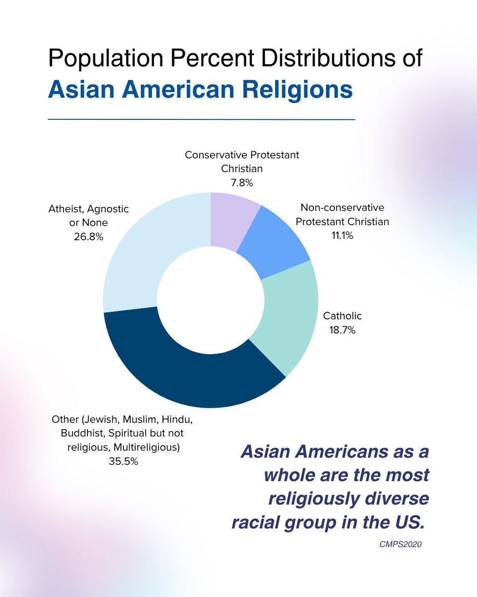 aachristcollab's tweet photo. “Asian Americans aren’t invisible—we are invisibilized.”

One way to change this is by producing research reports, and at AACC, we have been working diligently to tell a more compelling and inclusive story… https://t.co/SPbQWccX1S