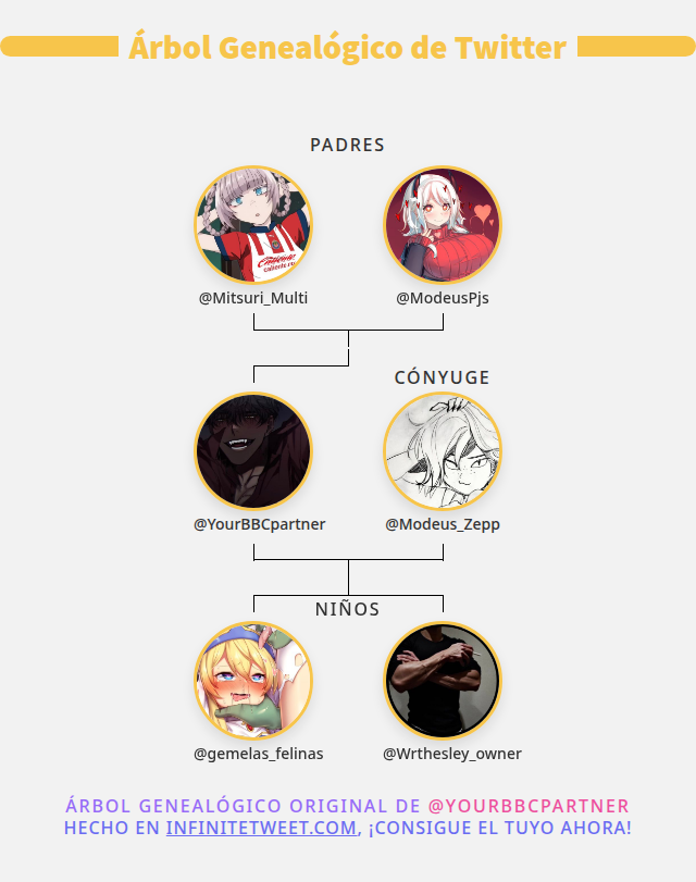 YourBBCpartner's tweet photo. 👨‍👩‍👧‍👦 Mi Familia de Twitter:
👫 Padres: @Mitsuri_Multi @ModeusPjs
👰 Cónyuge: @Modeus_Zepp
👶 Niños: @gemelas_felinas @Wrthesley_owner

➡️ https://t.co/je25NI0wjP https://t.co/90XkXJXE4K
