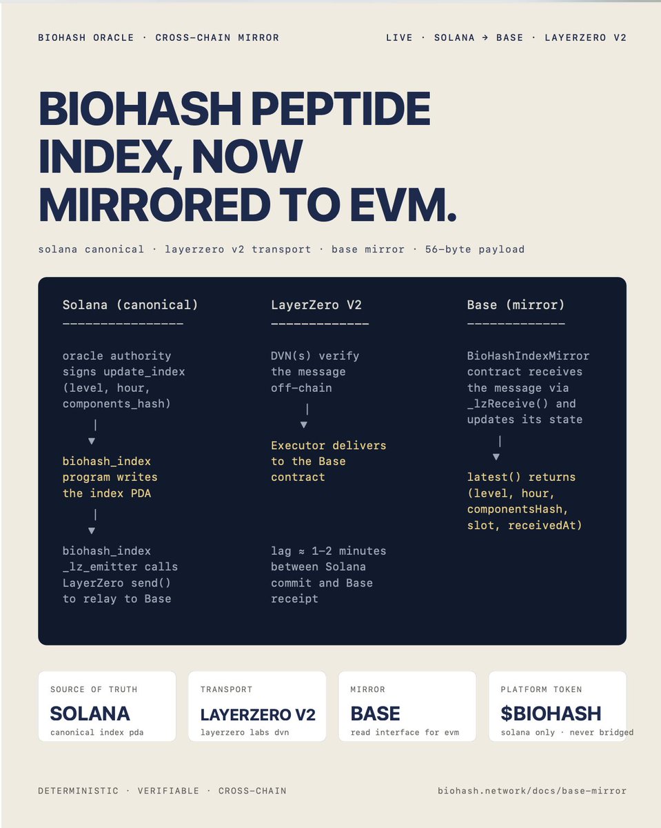 BioHash tweet media
