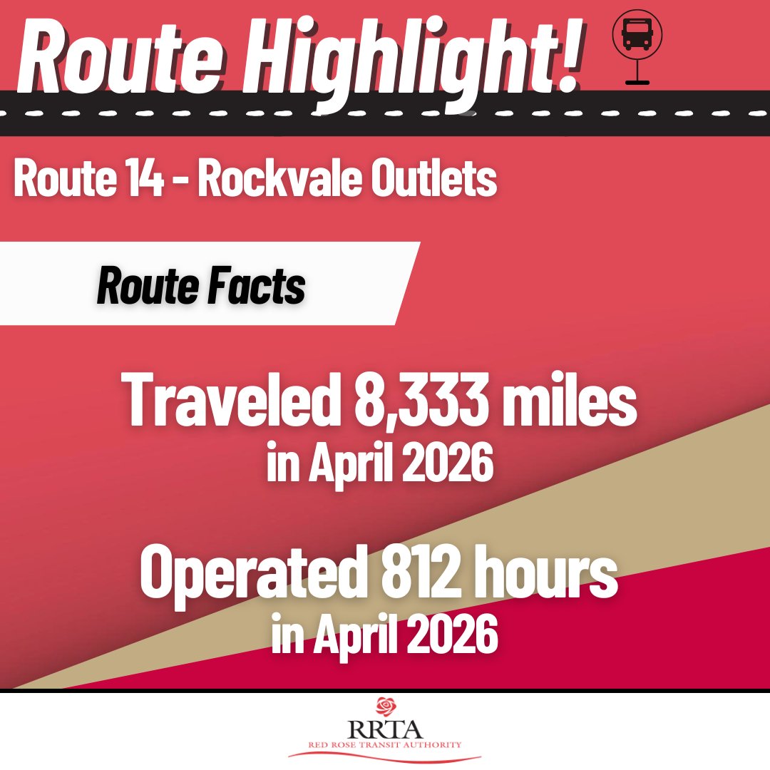 RedRoseTransit's tweet photo. A look into Route 14's April Ridership:

8,333 miles travelled and 812 hours operated! https://t.co/5goFvskI7l
