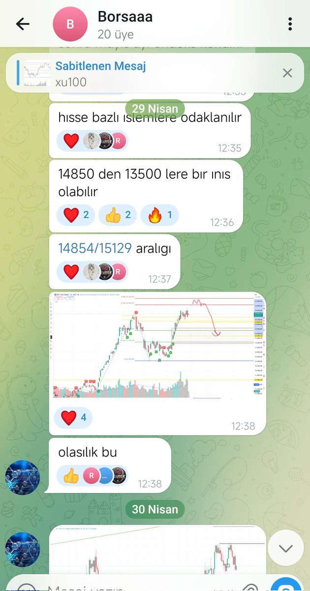 ehonomiss's tweet photo. @cmlykpoglu Hocam sen bilmiyorsun bu işi, tee 29 nisanda endeks 15129'u gorecek, sonrasinda 13500'lere goz diker demişsin ama endeks 11 mayista 15200'ü falan gormus.  Ee daha nasıl bilmeyeceksin bilmiyorum :) https://t.co/z13FDjT0zD