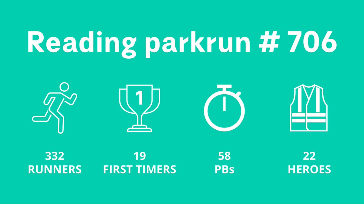 Reading parkrun tweet media