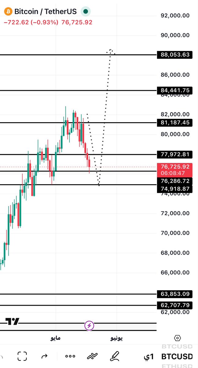 BTC tweet media