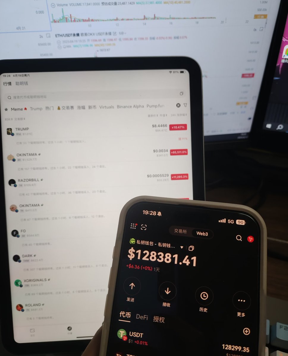 BTCjiushu's tweet photo. 币圈永续合约“小富术”：5步让2000U滚成10万刀！
我记得去年4月份有个兄弟，连K线都看不懂，就靠这套“傻*方法论”，硬是在3个月内把2000U干成了12.8万U。

没内幕、没资金、没后台，���靠执行。
你以为合约高手都在研究复杂指标？
错了。
在币圈，能稳稳赚到钱的，往往都是最“笨”之人。
这套5步傻*方法论，懂就能用，真玩得转的少之又少：

1️⃣ 资金封印术（防爆仓神技）
2000U账户必须拆成40份。
一单只下100U。
只要赢一单，就用赢的利润去加码，
本金一分钱都不动。
这就是滚仓的核心：永远拿“市场的钱”去赌下一步。

2️⃣ 双均线黄金交叉法（最傻但最稳的进场信号）打开1小时图，看EMA7上穿EMA21。
这时切去4小时图验证一下——如果MACD在零轴下方金叉，量能柱翻红？直接干！
这个形态的胜率实测能拉到67%，新手照做都能吃肉。

3️⃣ 魔鬼止盈止损三件套（死都不能省）
一开仓立刻做三件事
① 挂1%止损（死守）
② 挂3%止盈（见好就收）
③ 打开计时器（最多盯盘2小时，不恋战）
赚不在多，而在于稳。市场不杀纪律的人。

4️⃣ 复利核弹头（财富裂变的秘密）
第一次赢单：本金 + 50%利润继续下一单
第二次赢单：只拿总资金的2%下注
看懂了吗？
这是防止“贪心爆仓”的复利节奏，
赢多赢少都能持续滚。

5️⃣ 死亡时间禁忌表（九成散户死在这）
每月前3天别动——非农数据波动太狠
每周五晚8-10点——机构洗盘
真正适合出手的时间：
北京时间凌晨1点到3点，欧美盘力量交接，趋势最干净。

听起来简单？
但真能做到的不到1%。
那些天天喊爆仓的，不是不会赚钱，是太冲动。

币圈不是拼智商，而是拼谁活得久、谁更自律。我说白了，这套方法不是神技，只是能帮你稳稳赚到每一笔该赚的钱。

现在的行情，别想着一夜暴富，每天撸个两三百U、一个月滚一轮，回头一看，你的账户已经不是原来的数字。

别再���想“神秘信号”了，真正能让你赚钱的，
永远是那套最笨、最简单、最能执行的策略。

如果以上我讲的方法你都用不上，可以来我的社区看看，目前胜率69%，每天撸个几百刀很简单
