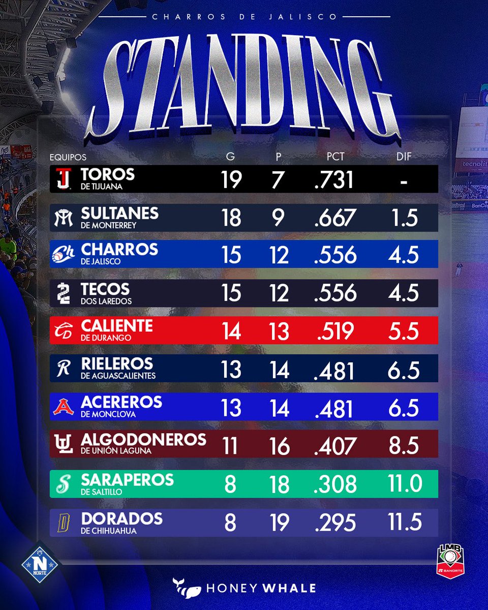 Charros de Jalisco tweet media