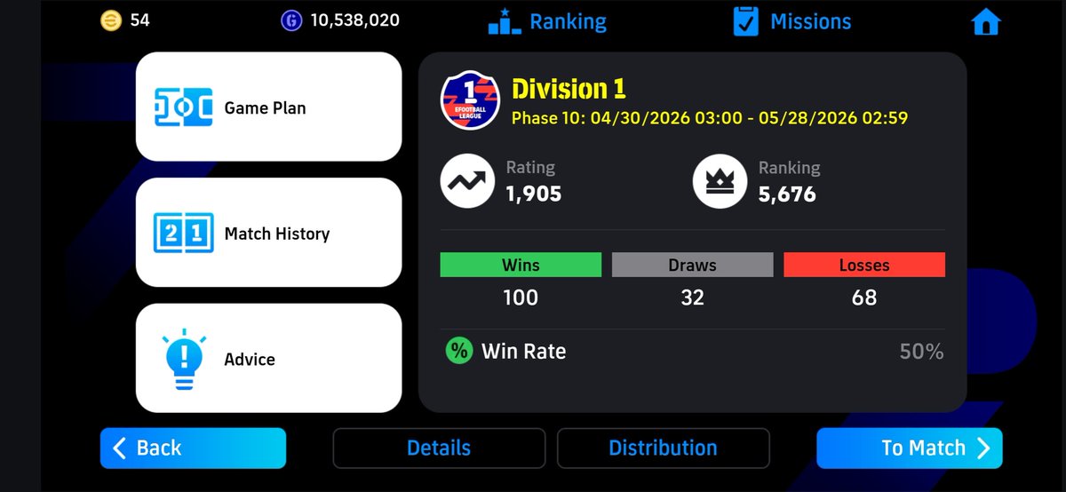 Adetolugbo's tweet photo. Highest I've ever gotten to in Ai division 
#eFootball @play_eFootball https://t.co/qm3smTALbW