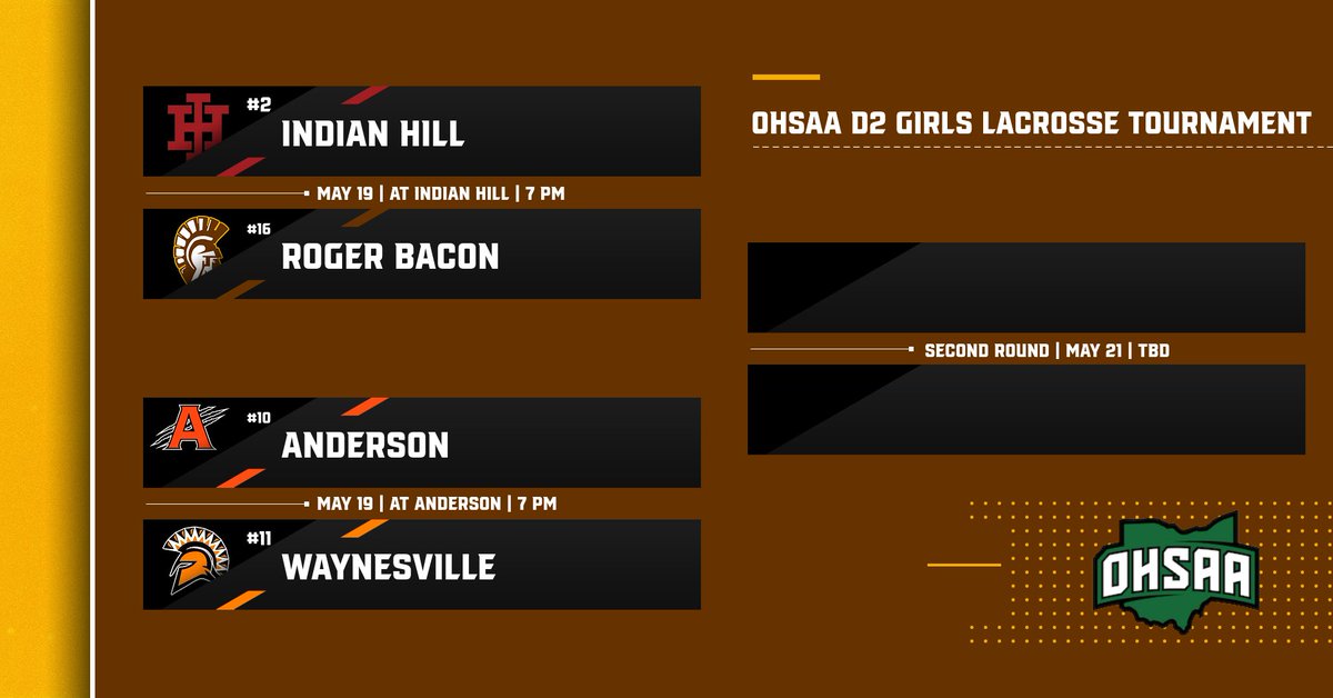 RBSpartans's tweet photo. With the 2026 regular season coming to an end, we now have 4 programs competing in the OHSAA Postseason Tournament this week!

🥎 #8 Softball looks for their first District Final appearance since 2016. They take on #7 CHCA tomorrow at 5 PM.

⚾ #4 Baseball opens up at home vs #10 Reading this Wednesday at 4 PM. The winner gets the winner of CHCA/Wyoming next Wednesday.

🥍 #16 Girls Lacrosse is at #2 Indian Hill in the opening round tomorrow at 7 PM. The winner plays Thursday against Anderson/Waynesville.

🏃 Track and Field begins the District Meet on Thursday at New Richmond High School at 4 PM. Finals will be on Saturday

TICKETS: https://t.co/IYD8KtENGN

#HailSpartans