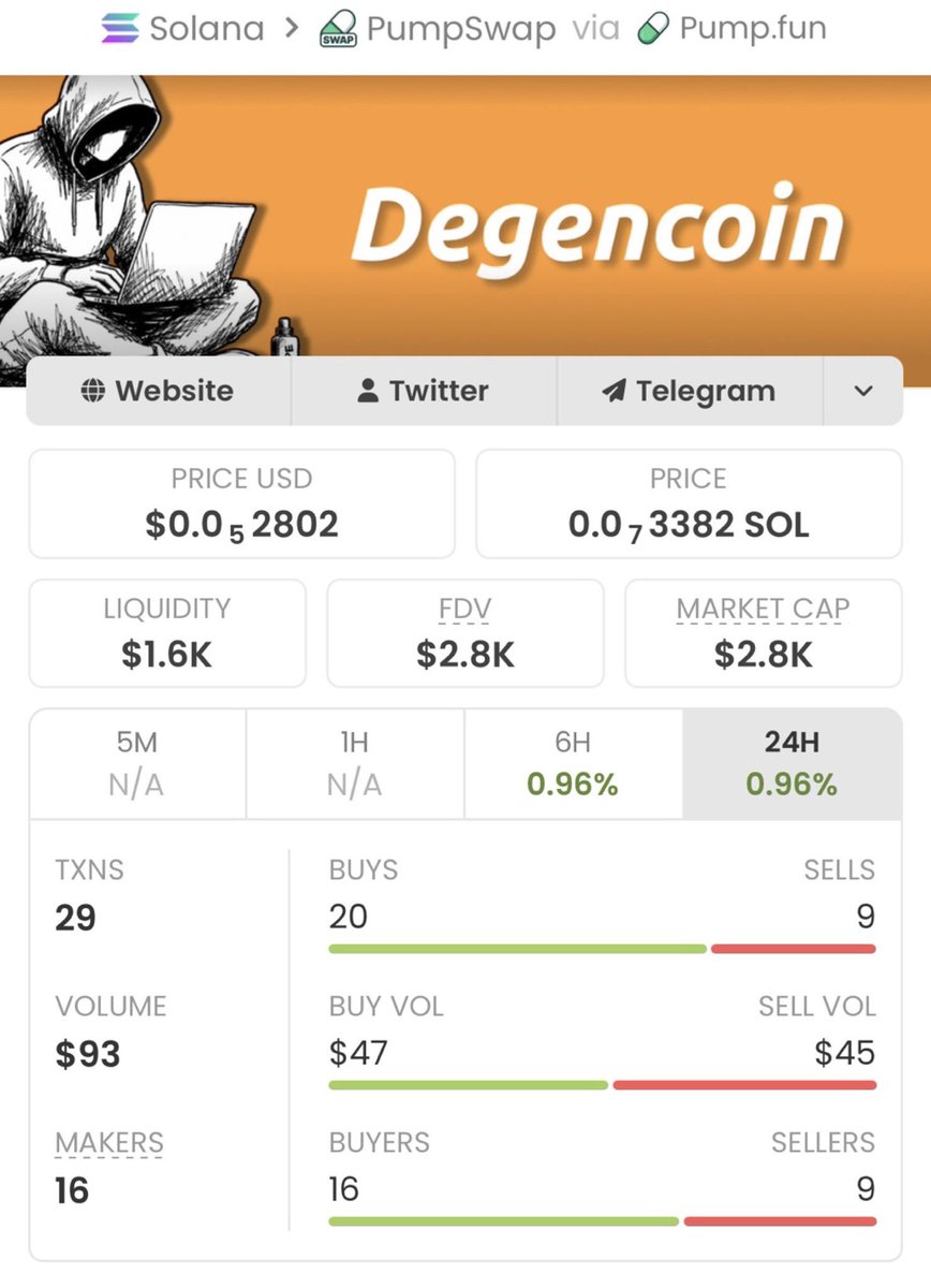 1000X SOL INSIGHTS tweet media
