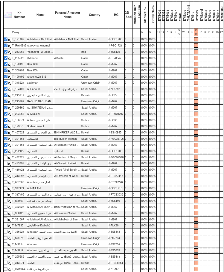 جينات اليمن Yemen's genes tweet media