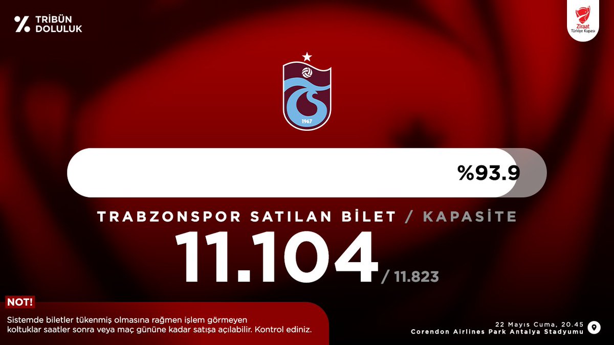 Tribün Doluluk tweet media