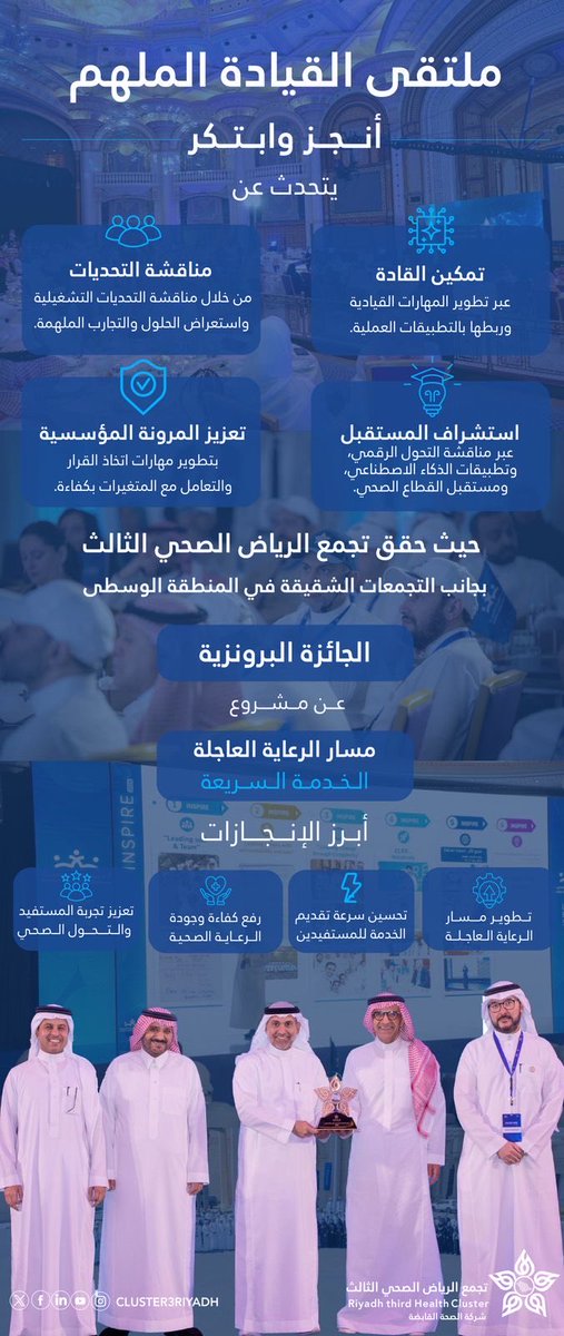 Cluster3Riyadh's tweet photo. على مدار أربعة أيام، ناقش فيها قيادات القطاع الصحي عددًا من المبادرات التطويرية في ملتقى «القيادة الملهم 2025م» الذي أقامته شركة #الصحة_القابضة، وتخلل الملتقى تكريم معالي وزير الصحة الأستاذ فهد الجلاجل لـ #تجمع_الرياض_الصحي_الثالث والتجمعات الشقيقة في المنطقة الوسطى بمناسبة فوزهم بالجائزة البرونزية في مشاريع «إنسباير 2025»، عن مشروع مسار الرعاية العاجلة «الخدمة السريعة»✨