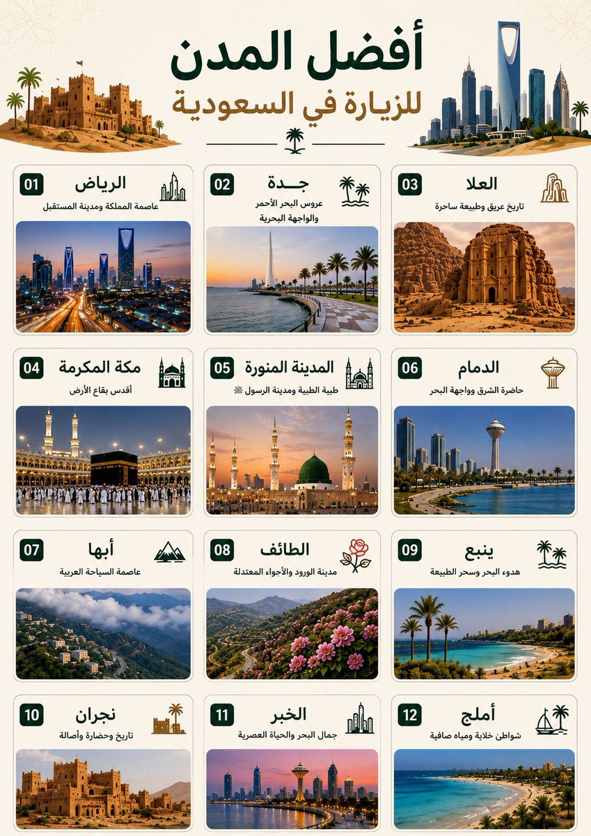 🌹عبدالله بن منصور🌹بوطلال tweet media