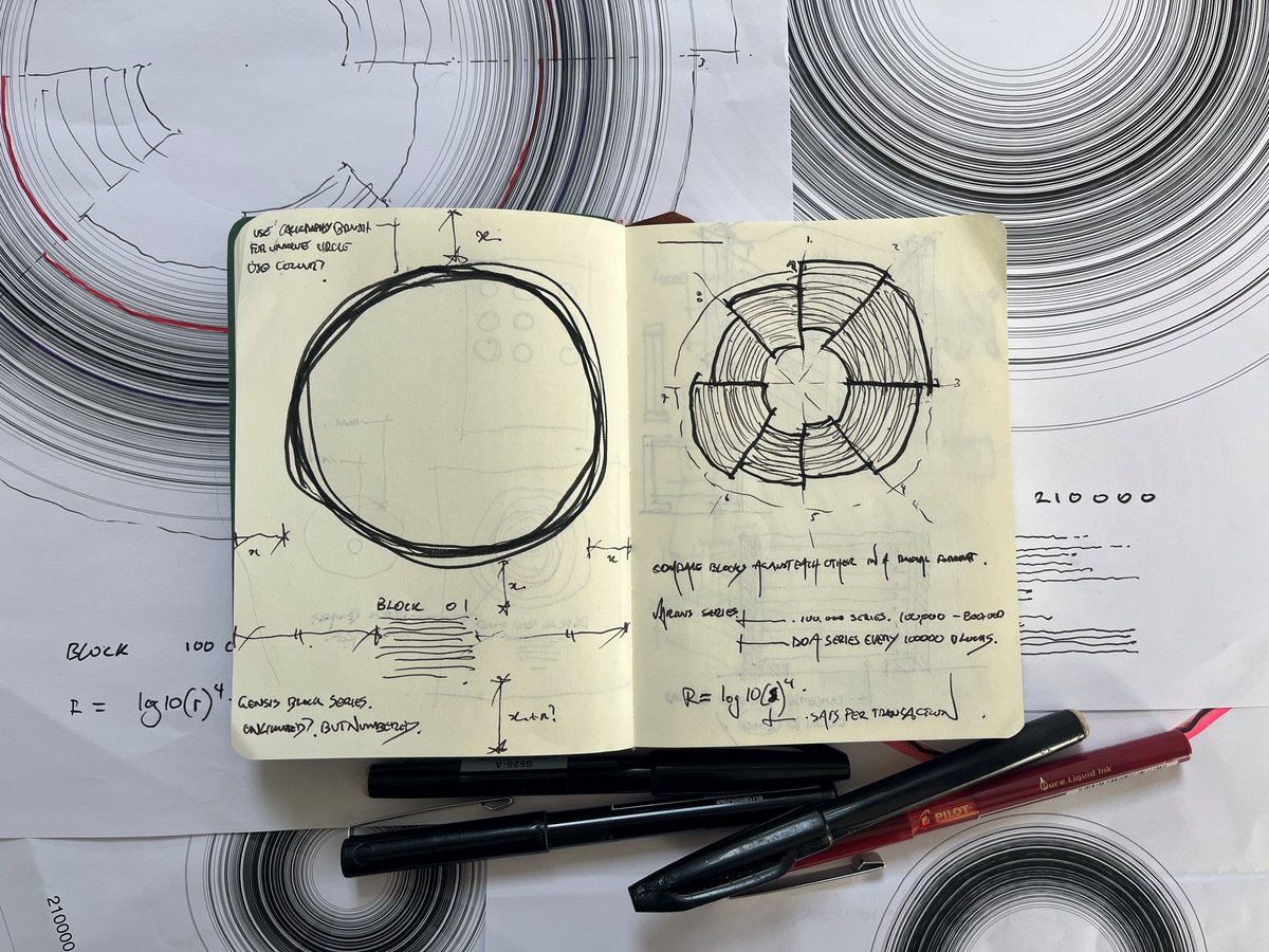 architect_btc's tweet photo. Wow 1,000 followers!🙏

Thank you for coming along on this journey and for liking/sharing my work.

I’m currently focusing a lot of time towards two launches in July (fingers crossed)

A new updated website for https://t.co/E0zaH0KB9L (with new block visualisation tools that I've been developing)

AND

A new online gallery for my drawn work on https://t.co/yGJUWeFOuE

The culmination of nearly 2 years of drawing, experimenting, prototyping, buying every pen on the market, (breaking every pen on the market) and exploring bitcoin through image/line.

The mission, explore bitcoin through the lens of drawing.

Photos from last week, 
One of my Halving Cartography Drawings fresh straight off the plotter and some sketches from the end of 2024 when I was first starting to establish a standard for scale and design.

Halving Cartography I – IV

Black ink
350 gsm paper
scale: 1 btc : 125mm
Radius: log10 (sats per transaction)

#drawingbitcoin #drawingbitcoinworkshop #bitcoin