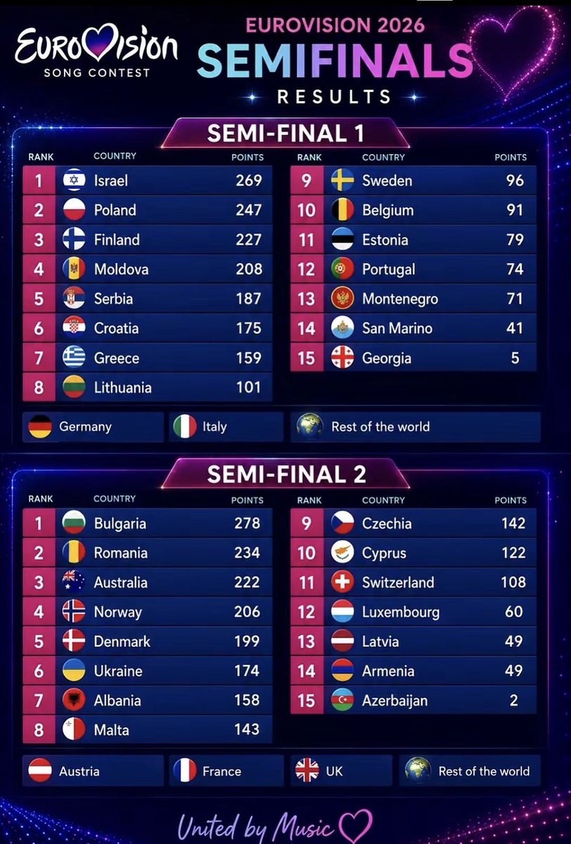 DestiKoz's tweet photo. #Eurovisión2026 #eurovisióngr #superkaterina #buongiorno #toproino #Akylas https://t.co/5PmKlHkaZU