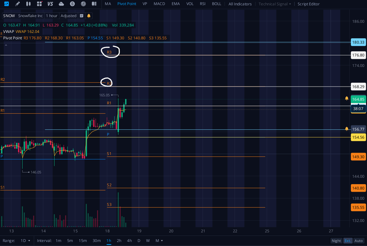 Pivot trader (@PivotsOnly) / Posts / X
