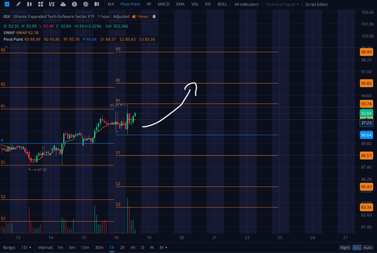 Pivot trader (@PivotsOnly) / Posts / X