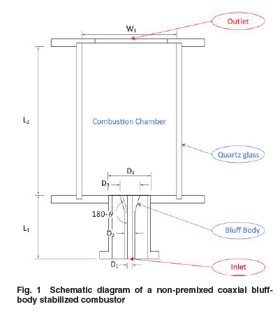 ASMEJournals's tweet photo. The effects of bluff-body geometries and #hydrogen fractions on the #combustion performance of non-premixed methane–hydrogen flames. https://t.co/pBSCPX5kxr
#energy https://t.co/7H00sQBBAR