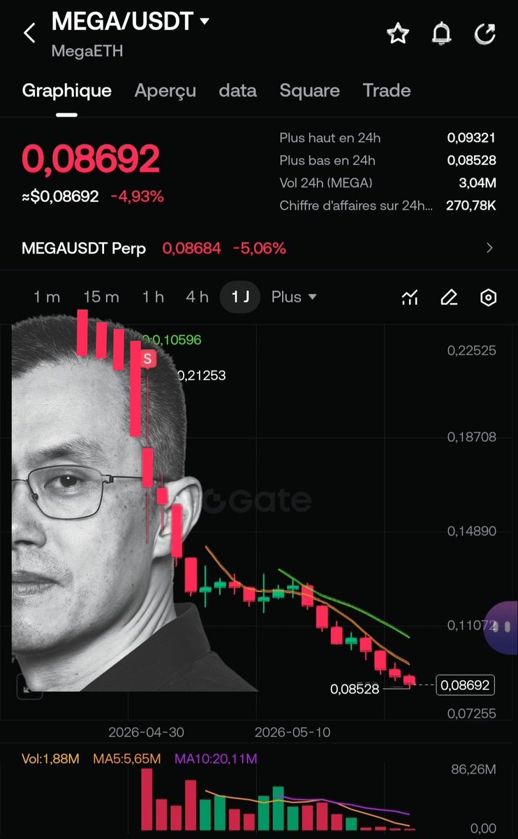 𝗙𝗮𝘀𝘁𝗟𝗶𝗳𝗲 tweet media