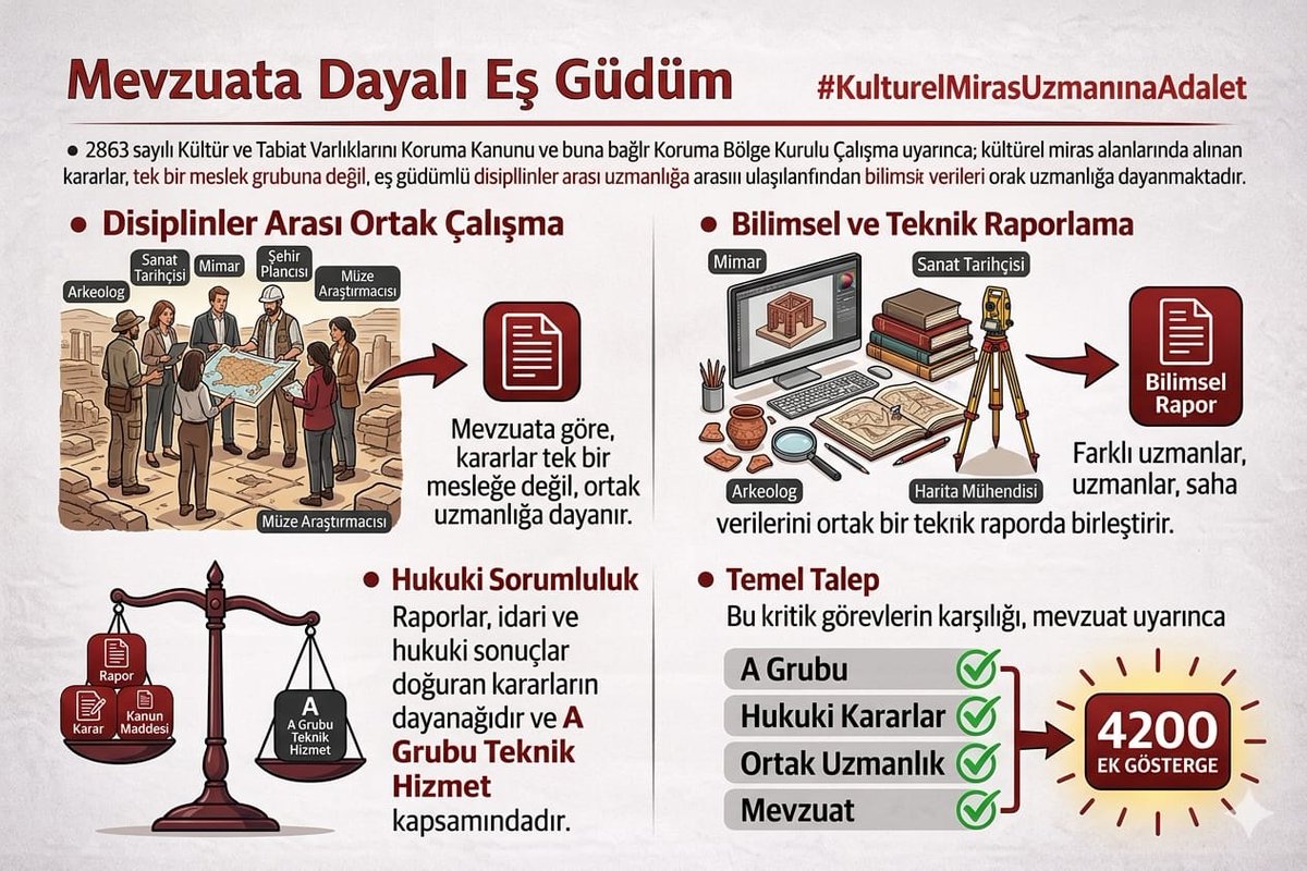 O. Gazi ÖZBEY tweet media