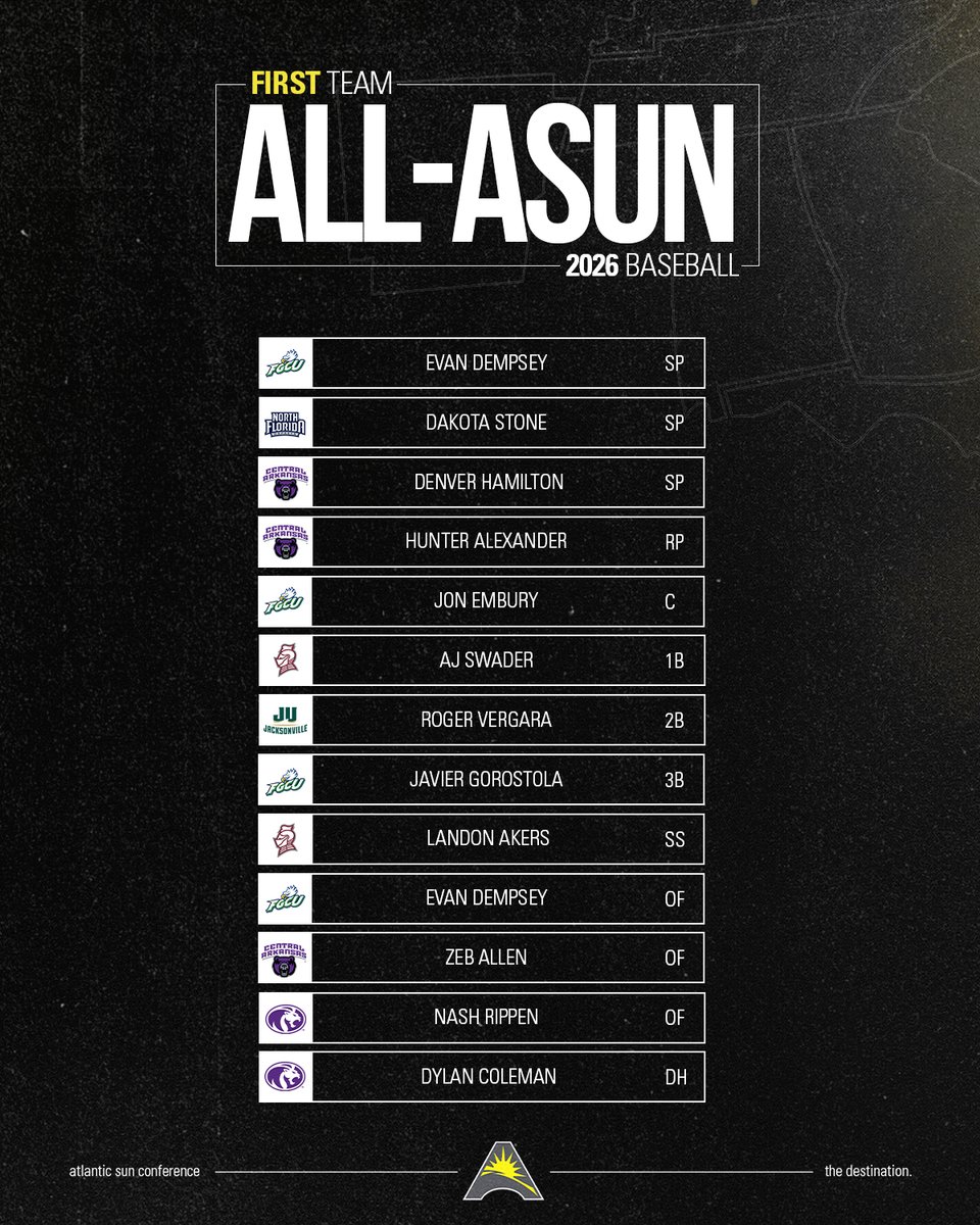 Atlantic Sun Conference tweet media