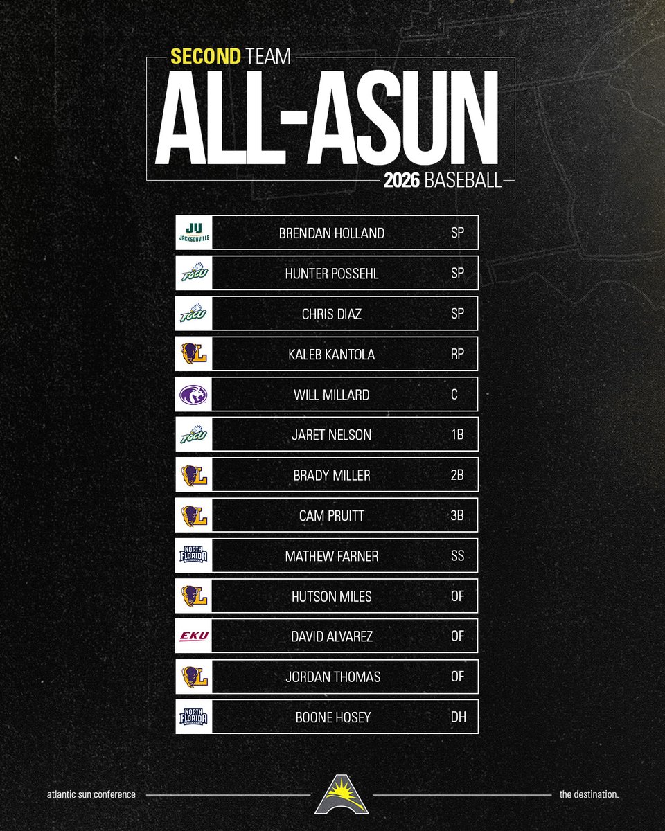 Atlantic Sun Conference tweet media