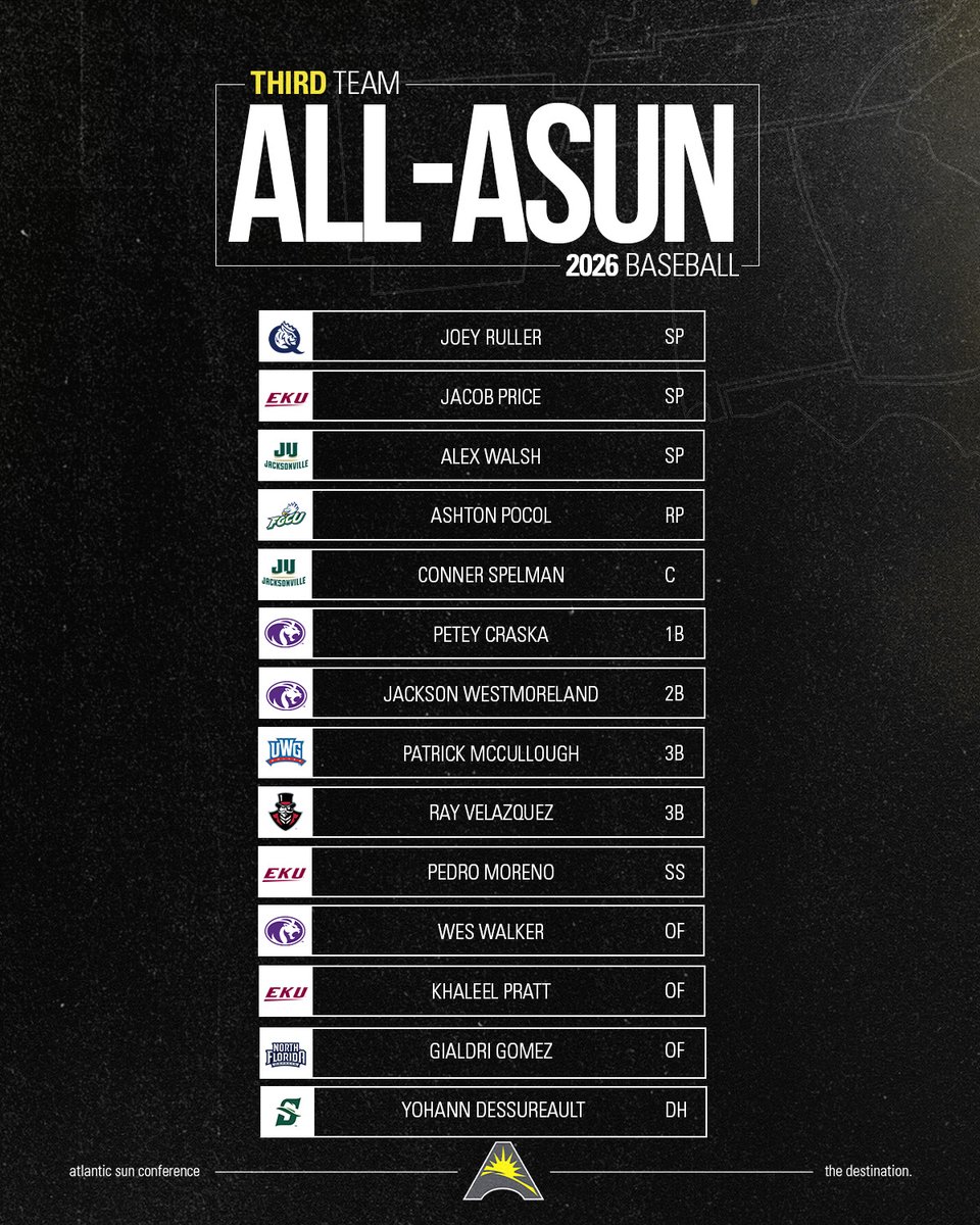 Atlantic Sun Conference tweet media