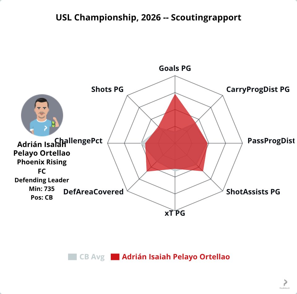 PlaymakerAI tweet media