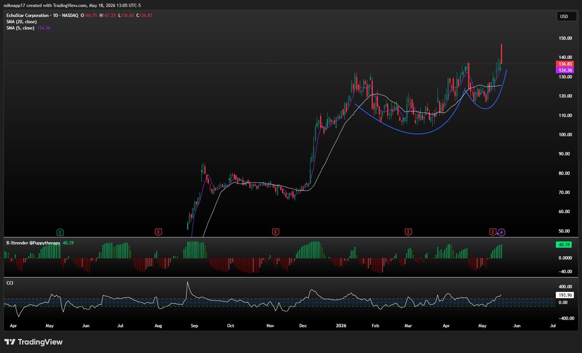 nknapp79's tweet photo. @satoritrade $SATS trying for the cup &amp; handle breakout. https://t.co/7SncTHuOow
