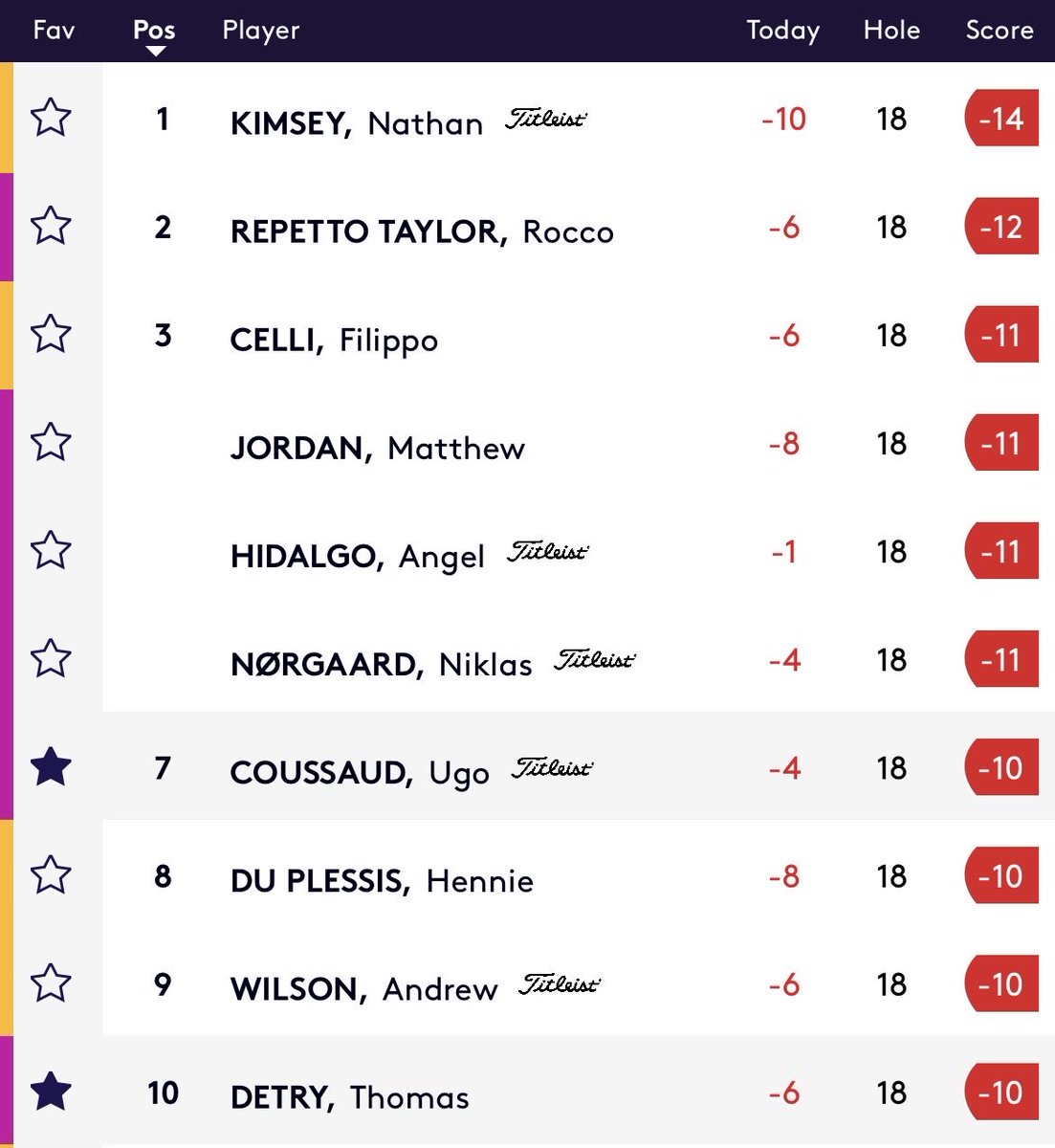 vpereztracker's tweet photo. Bravo Ugo 🇫🇷 ! https://t.co/9IPma0Zgib