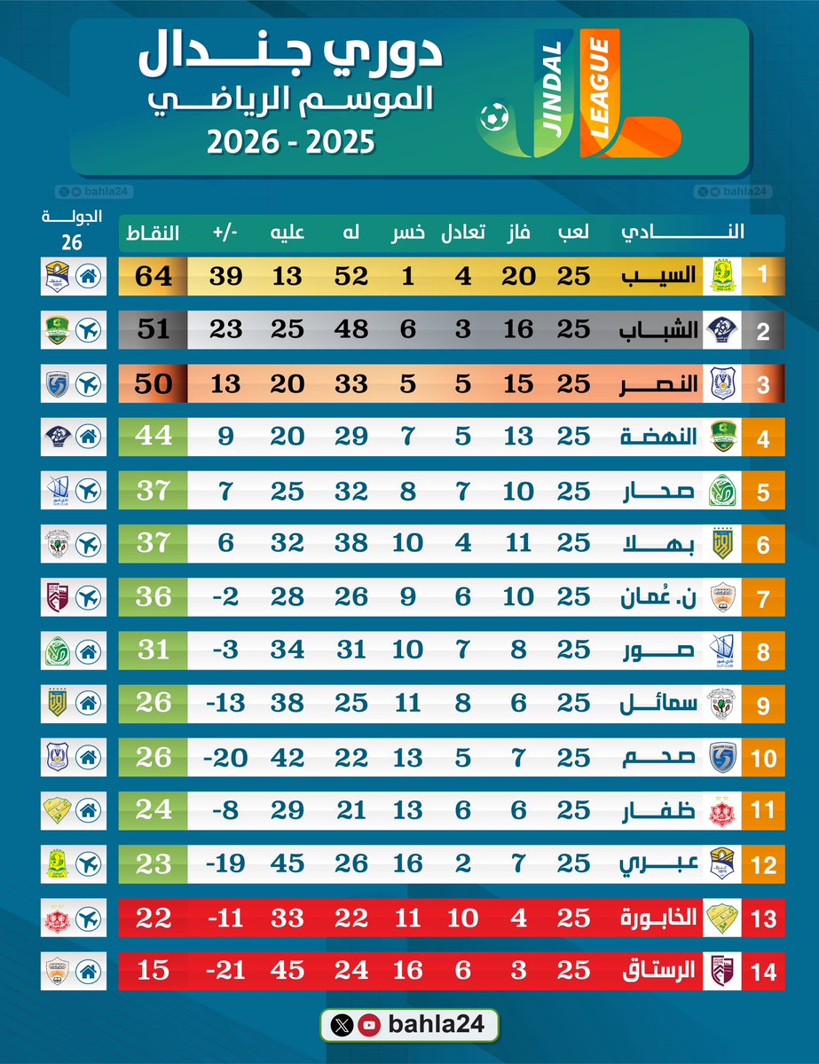 bahla24 tweet media
