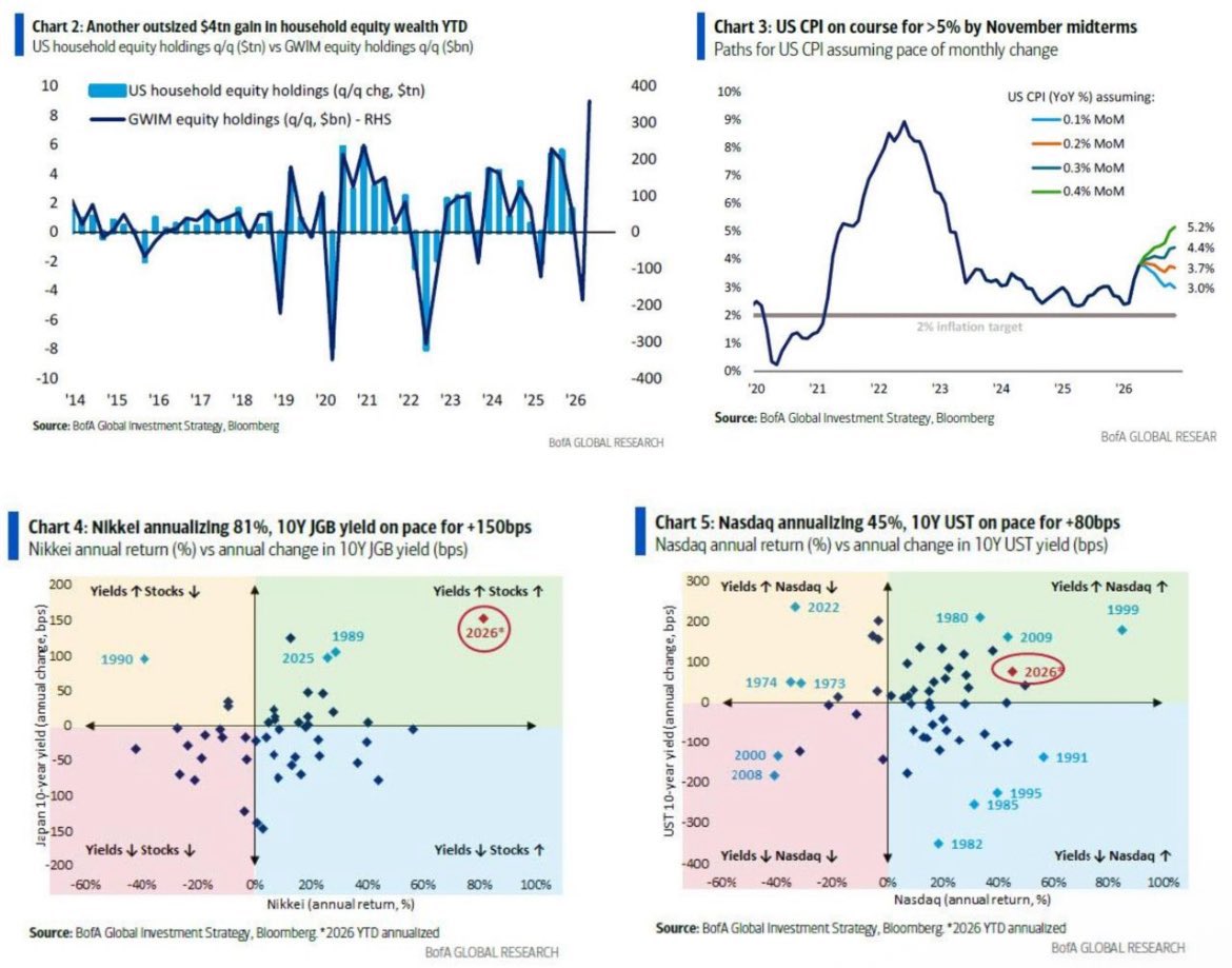 briskybop's tweet photo. @conksresearch please refer to the boomer charts below https://t.co/MN9p6oK2Ko