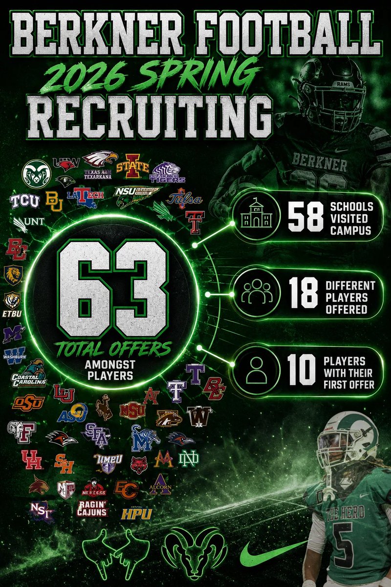 BERKNER FOOTBALL tweet media