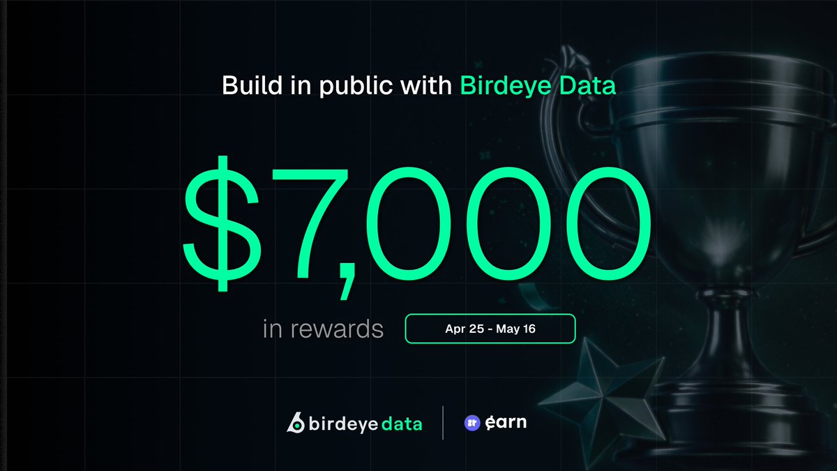 birdeye_data's tweet photo. The grand finale results are in for Sprint 4 of the Birdeye Data Build in Public Competition on @SuperteamEarn!

With an all-time high of 90 submissions this sprint (217 total over 4 weeks!), builders pushed the limits of the #BirdeyeAPI.

Here are the top 3 winners who shipped the hardest 🧵👇