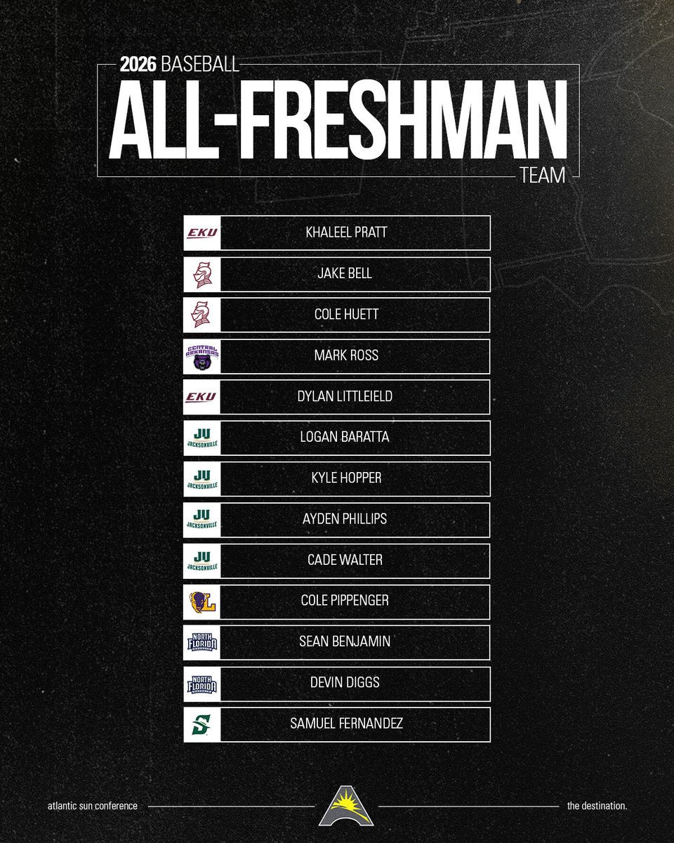 ASUNSports's tweet photo. All-Freshman Team👏

🔗https://t.co/Qq4hPSQUpY https://t.co/ySApKwFC0g