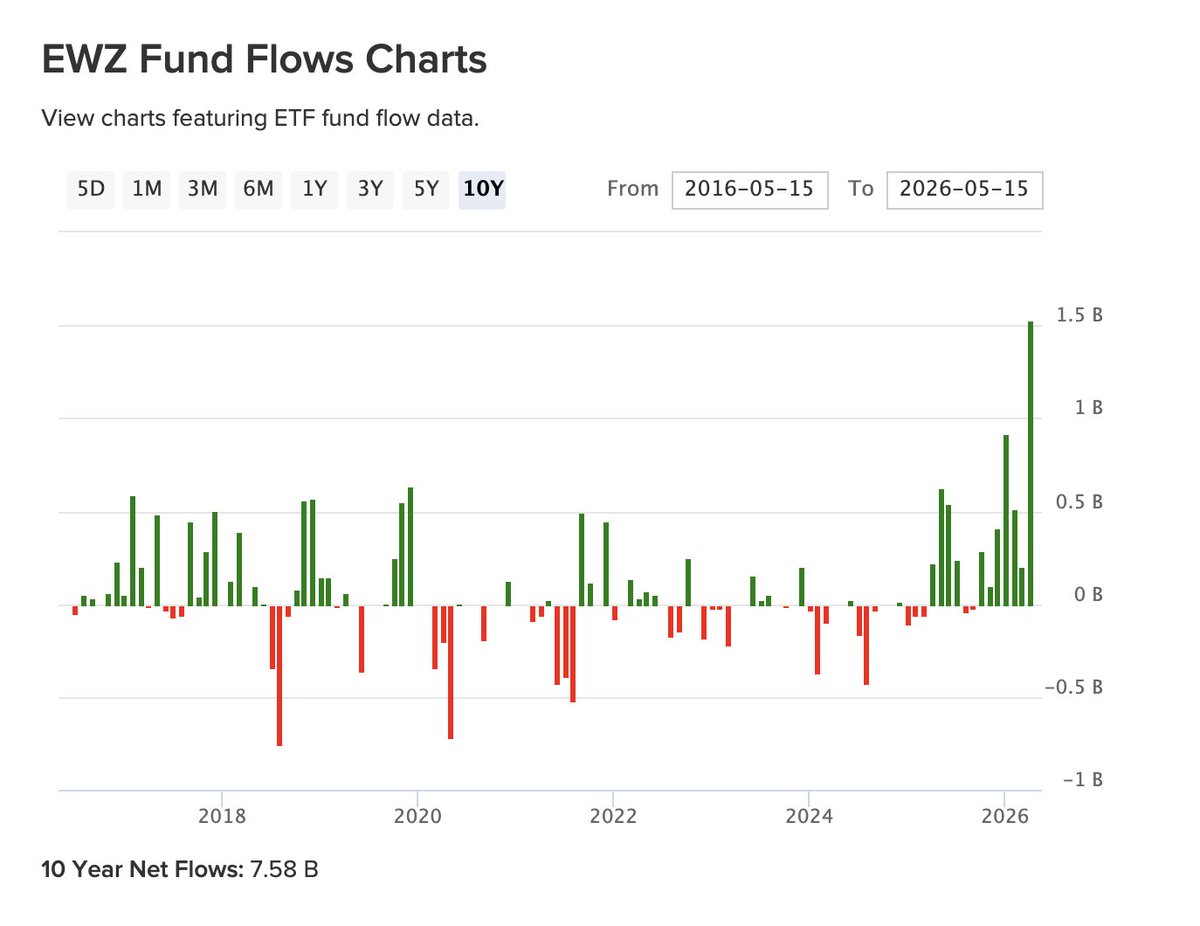 Jason - macro / offshore / investing tweet media