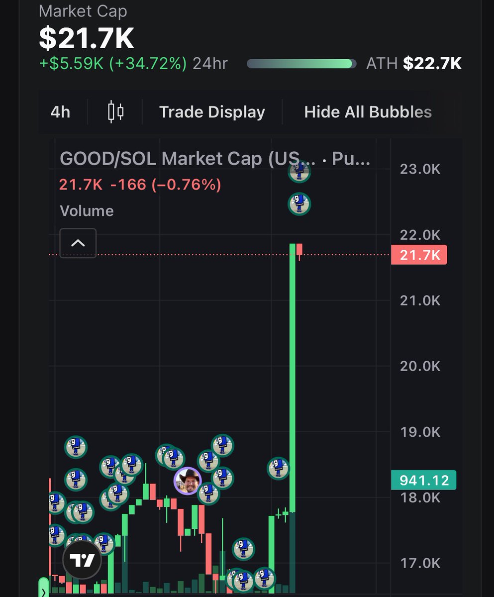 Good Will tweet media