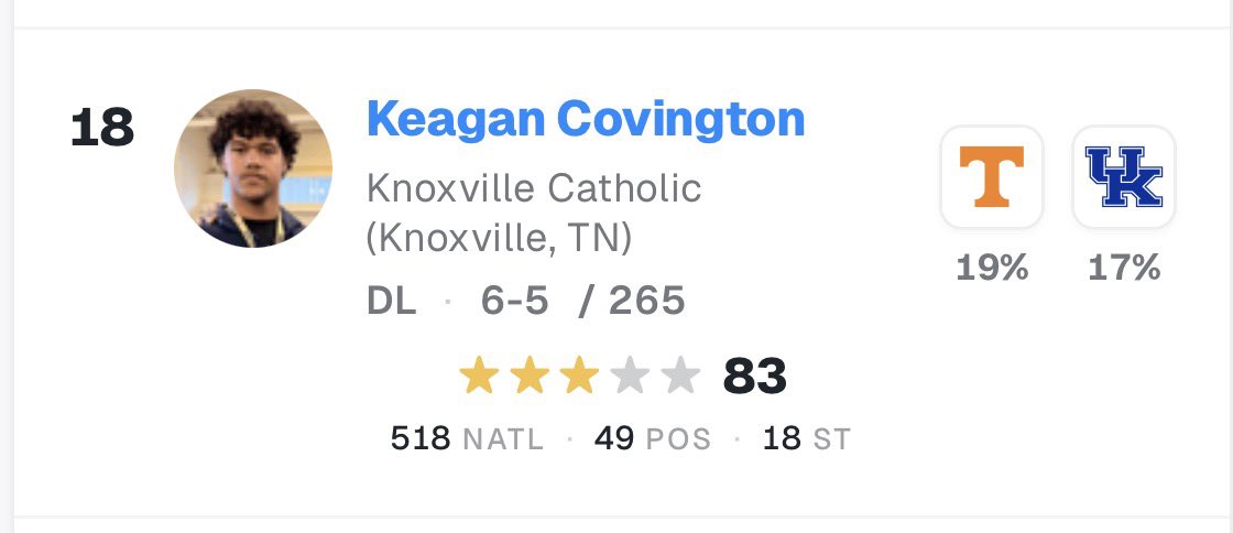 3⭐️ Keagan Covington 2028 DT tweet media