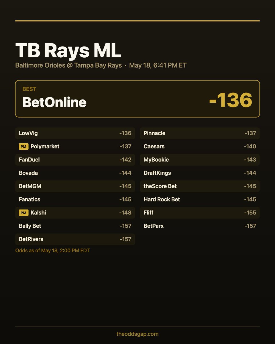 The Odds Gap tweet media